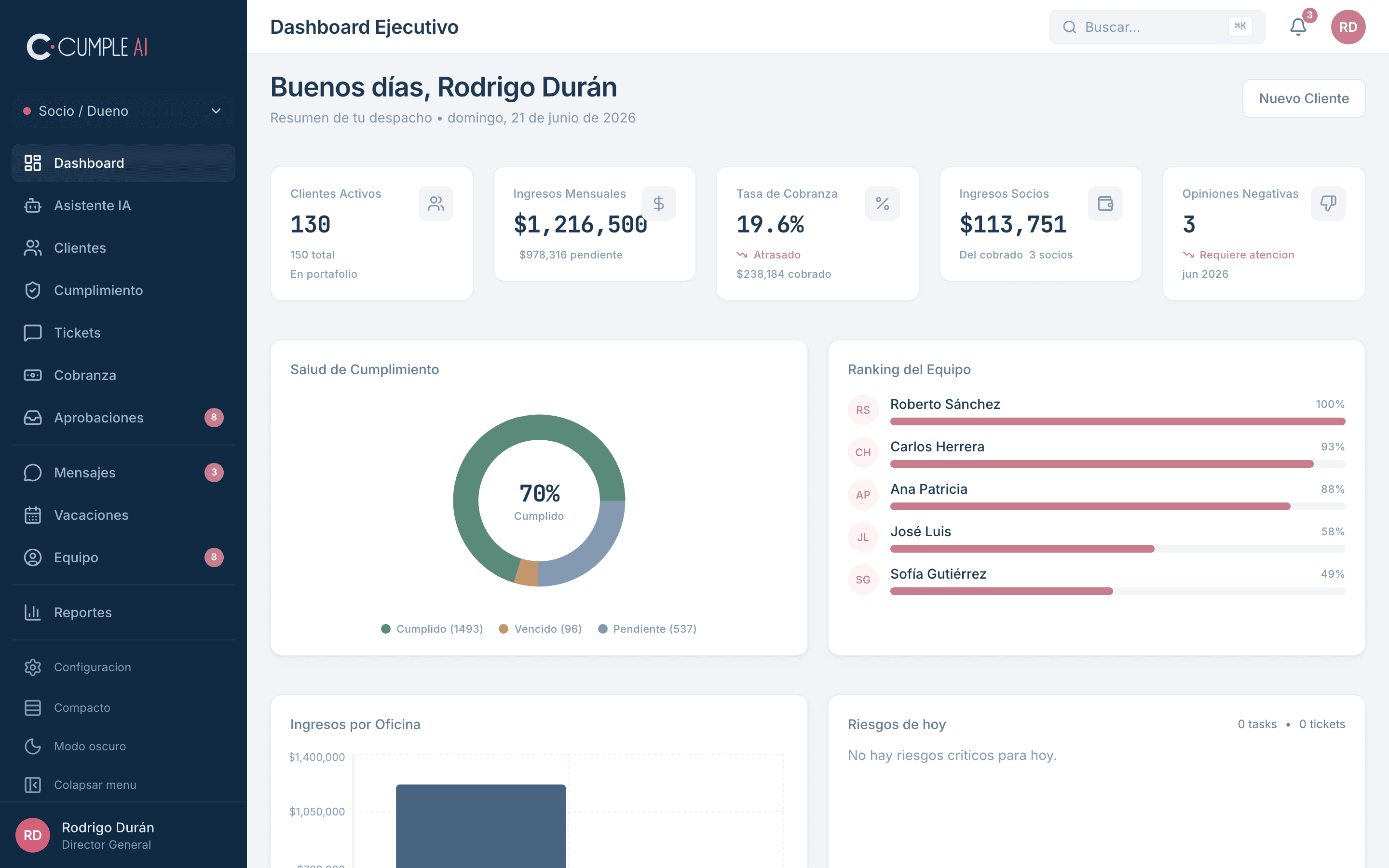 CumpleAI Dashboard