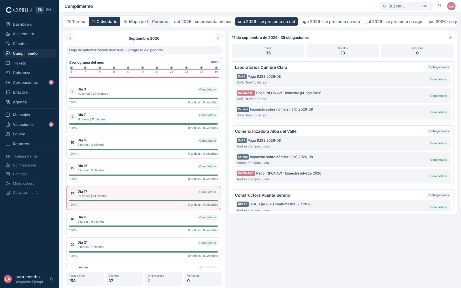 Calendario de cumplimiento del periodo: avance por día y obligaciones del 17 de septiembre agrupadas por cliente